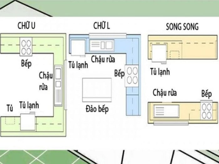 Thiết kế nhà